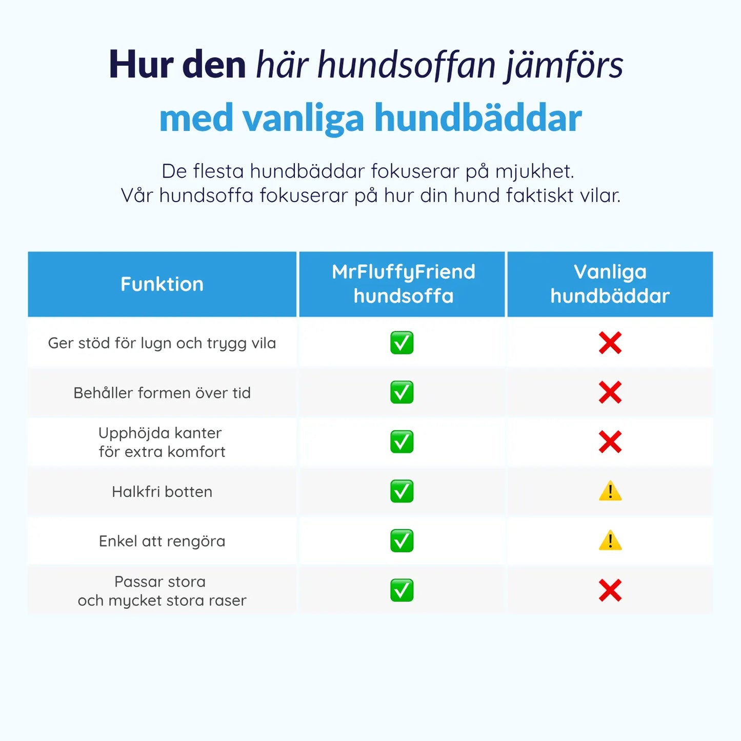 MrFluffyFriend® - Ortopedisk tvättbar hundsoffa