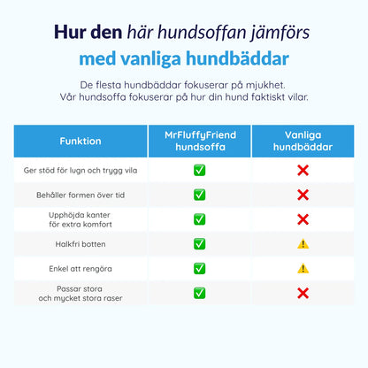 MrFluffyFriend® - Ortopedisk tvättbar hundsoffa